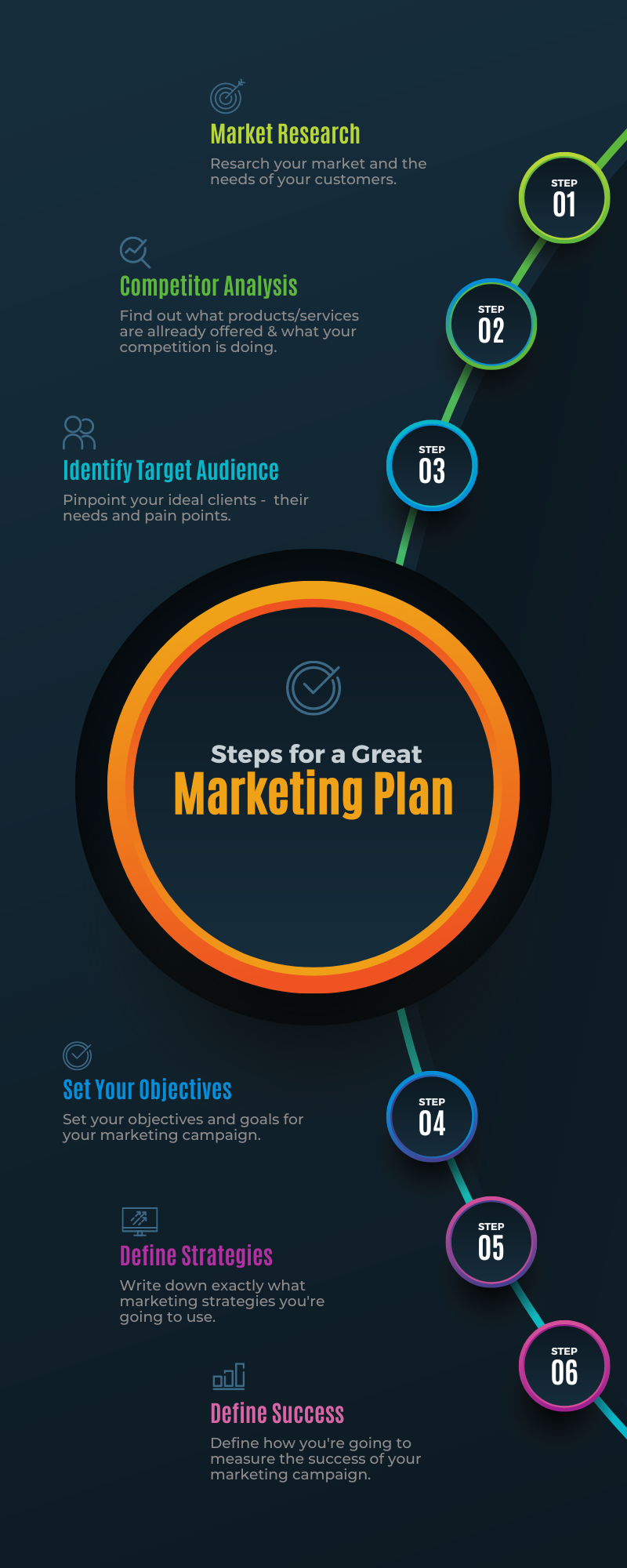 Steps for a great marketing plan