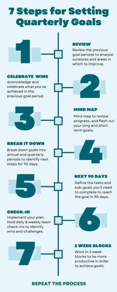 7 Steps for Setting Quarterly Goals 