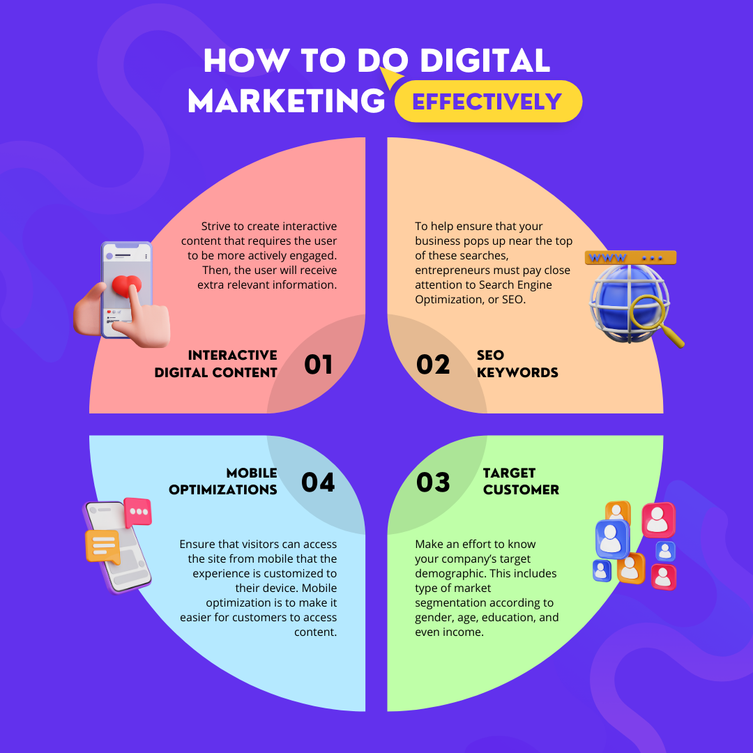 How To Do Digital Marketing Effectively