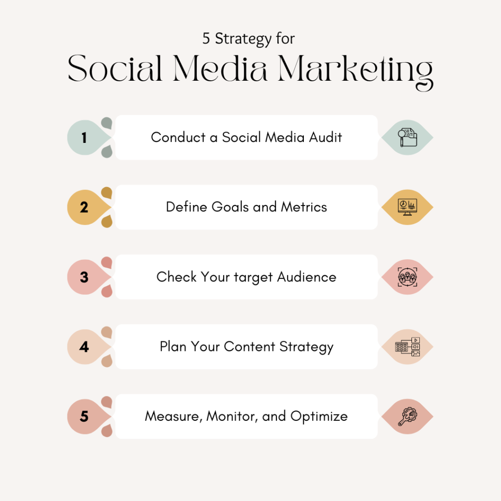 5 Strategies for Social Media Marketing 