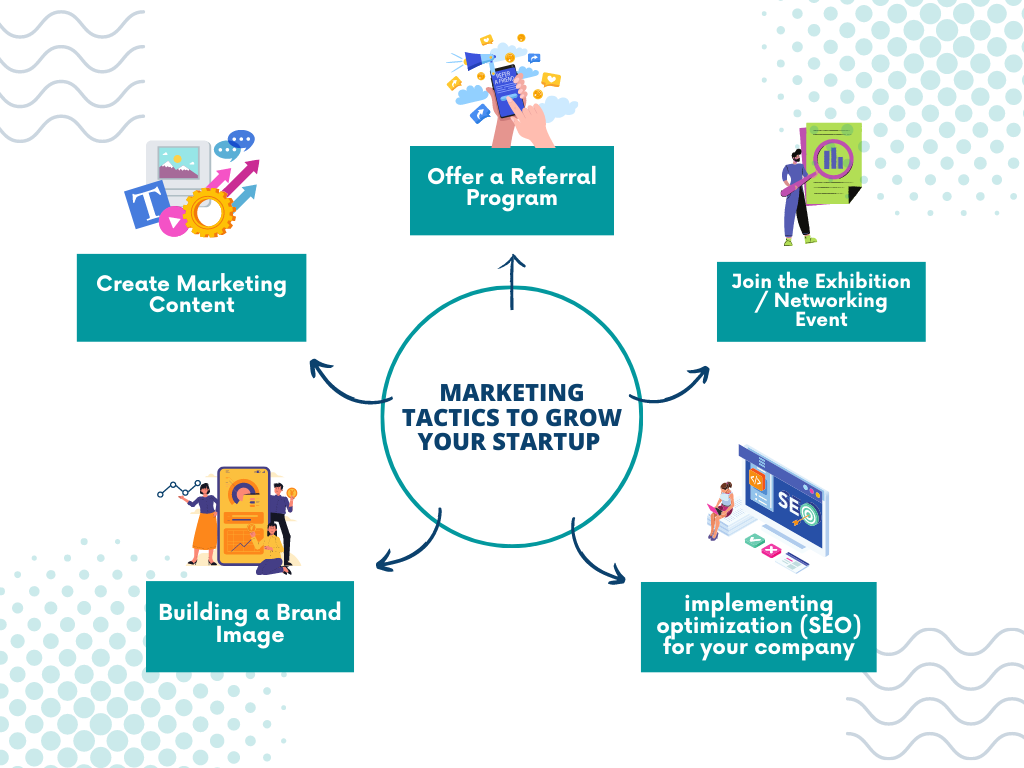 Marketing Tactics To Grow Your Startup