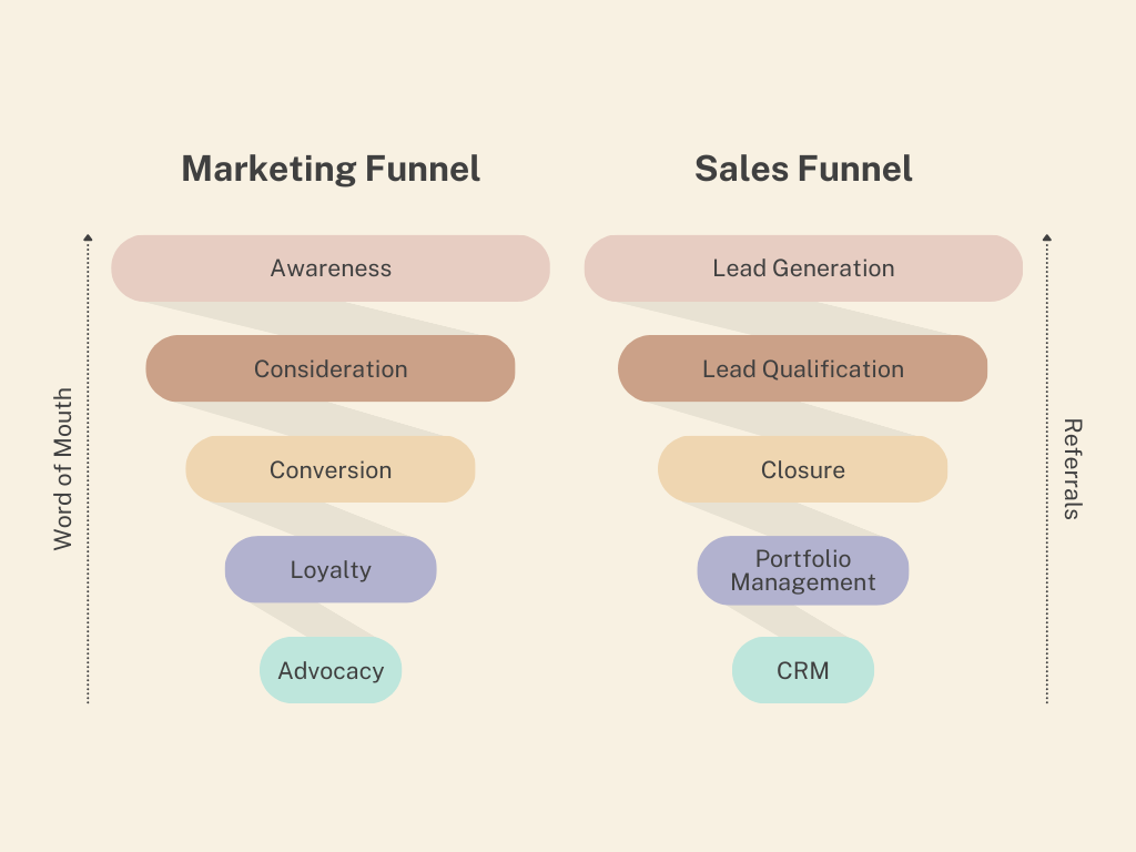 Marketing Funnel VS Sales Funnel Infographic Graph