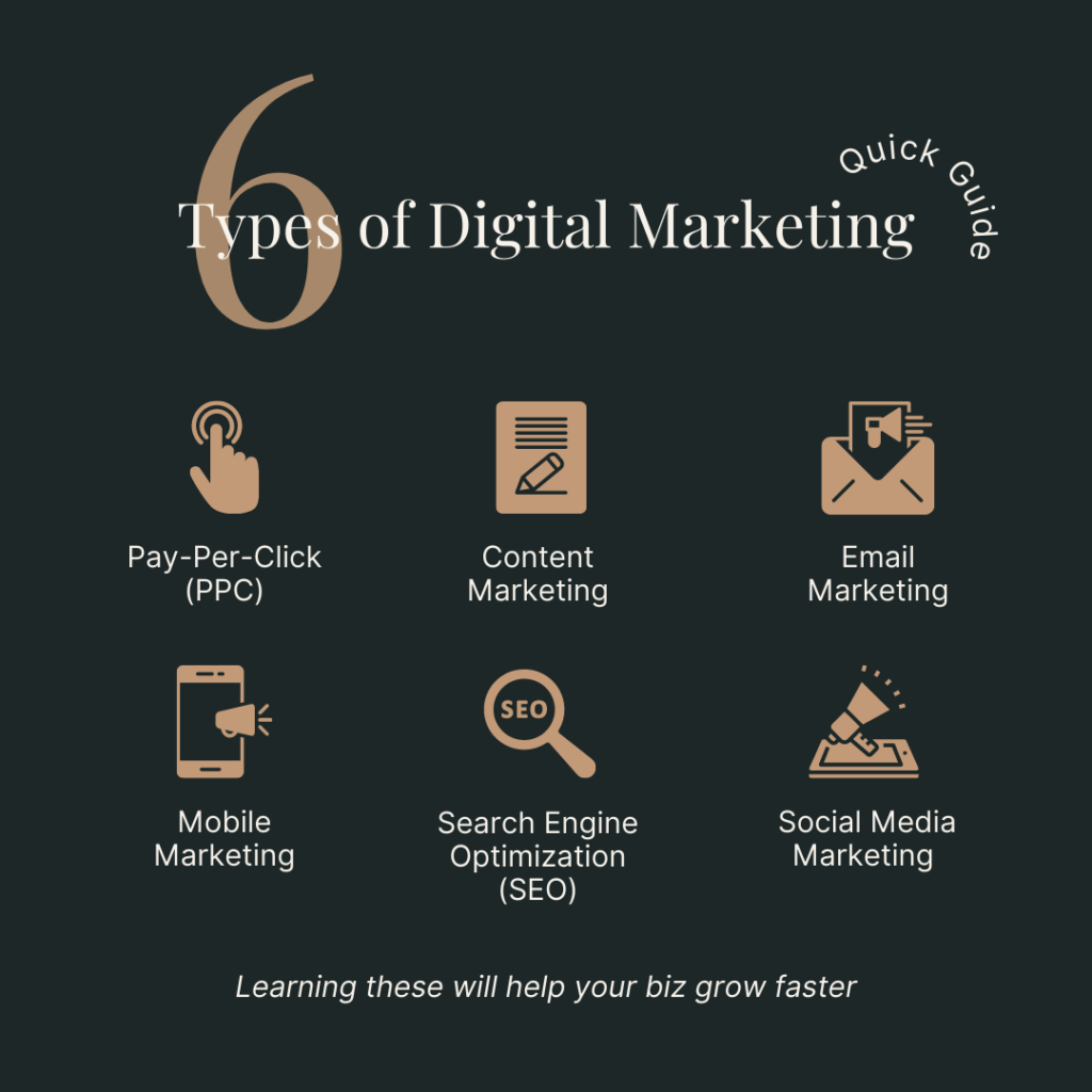 6 Types of Digital Marketing