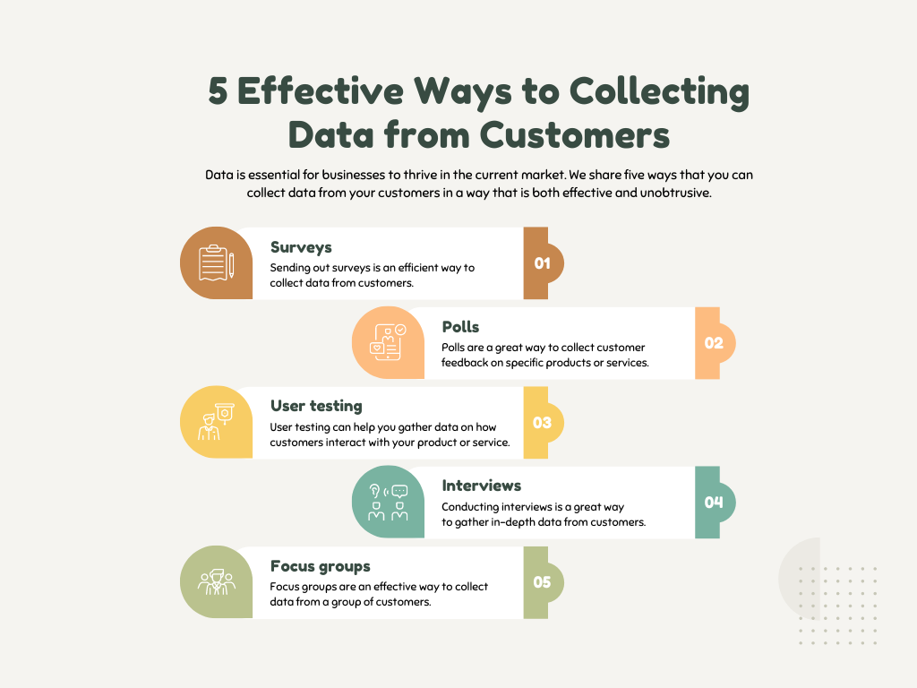 5 Effective Ways to Collecting
Data from Customers