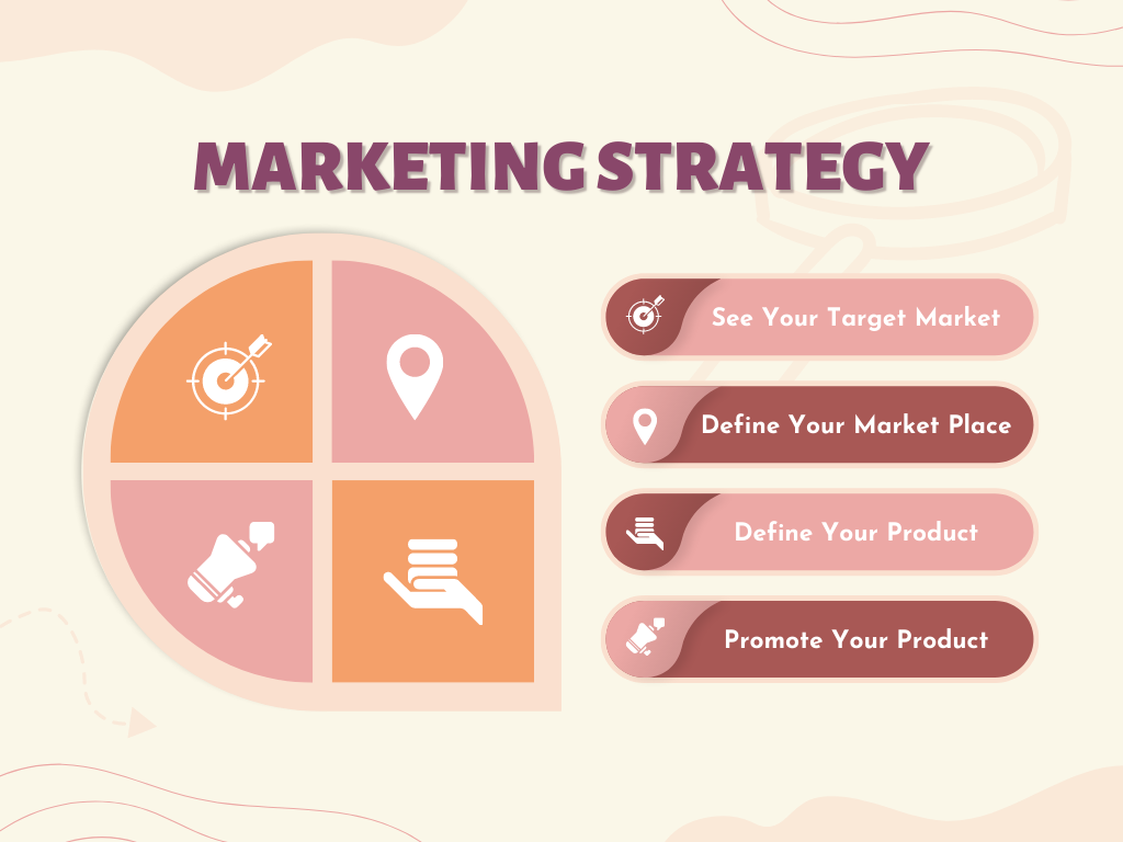 Marketing Strategy Checklist