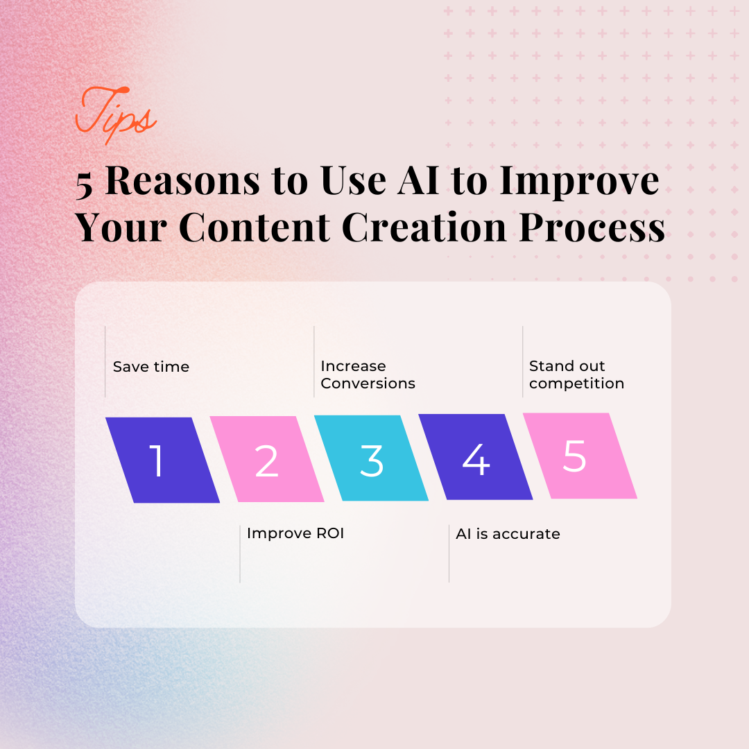 Modern AI Improve Content Creation 