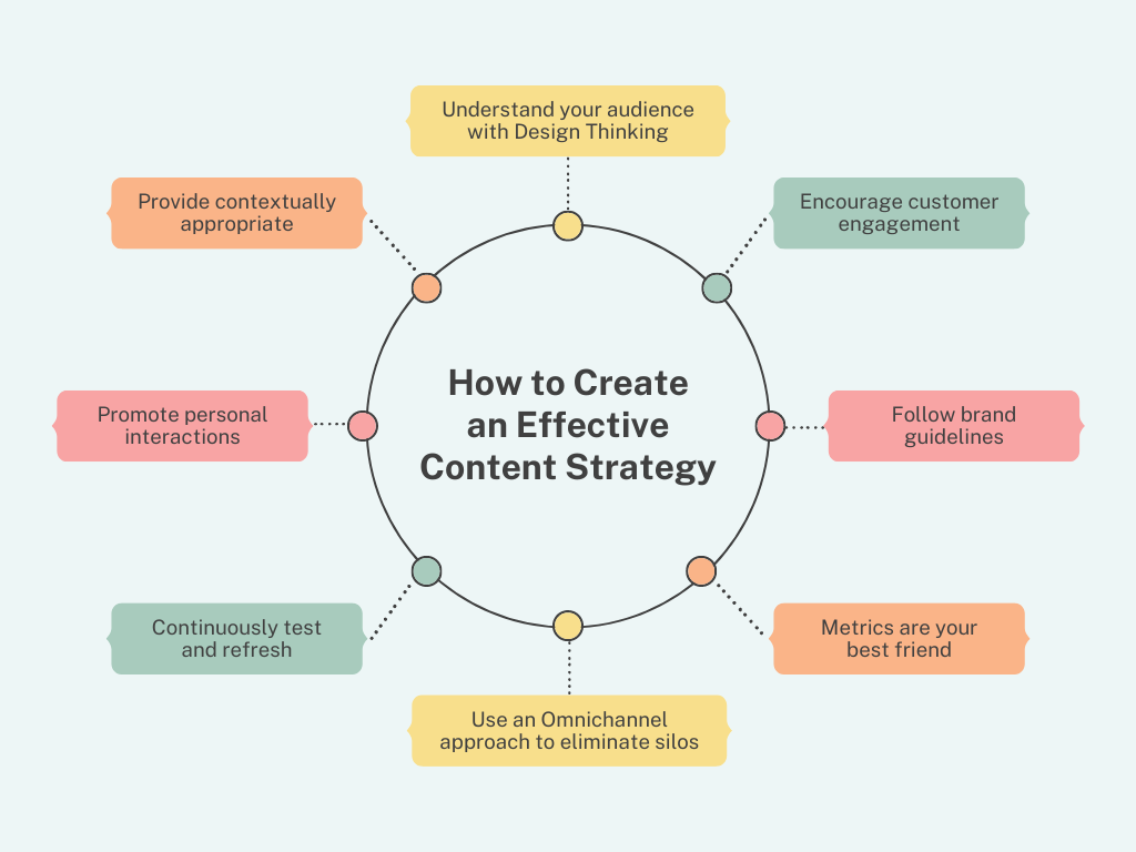 How to Create an Effective Content Strategy 