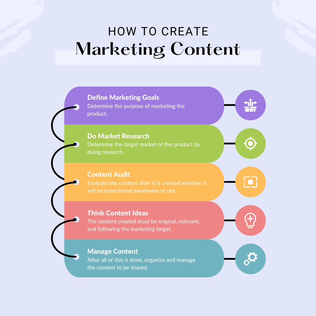 How to Create Marketing Content 