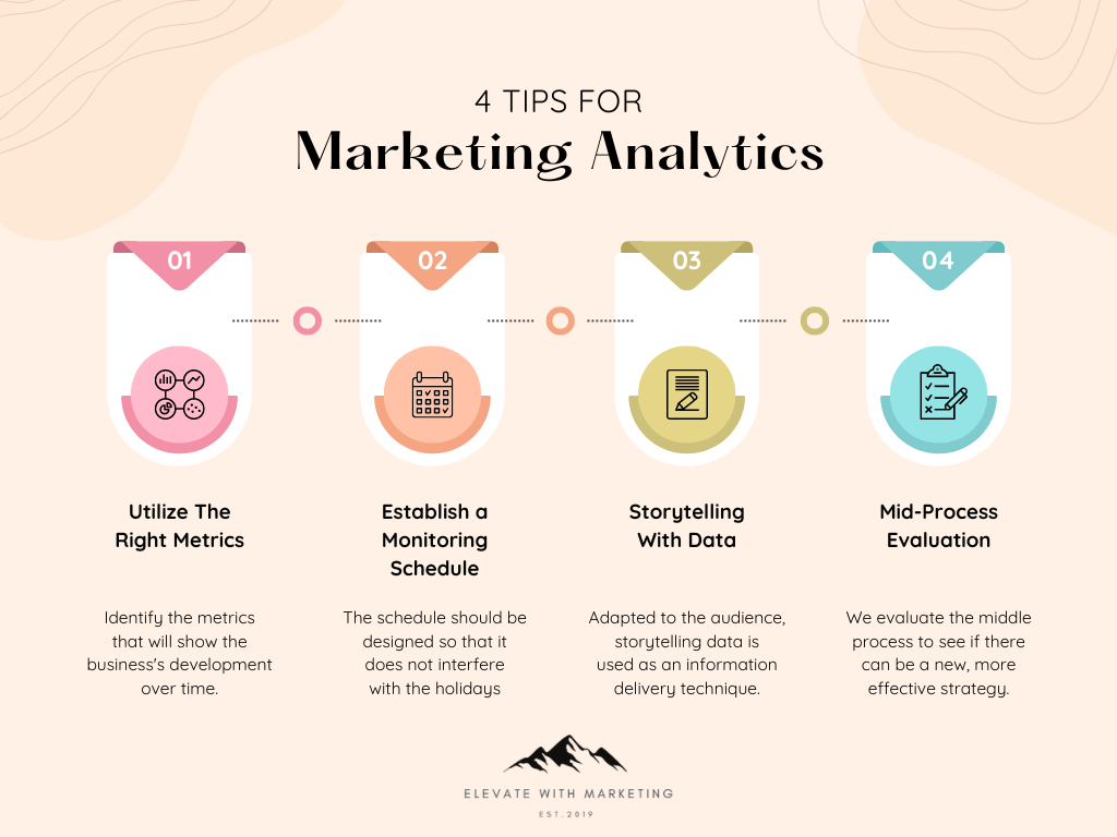 4 Tips For Marketing Analytics 